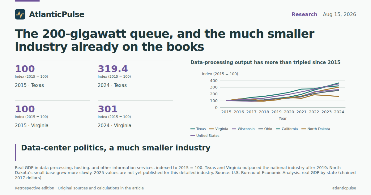 Editorial artwork: The 200-gigawatt queue, and the much smaller industry already on the books