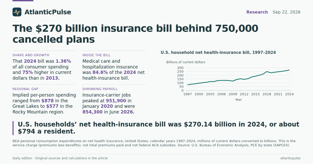Editorial artwork: The $270 billion insurance bill behind 750,000 cancelled plans