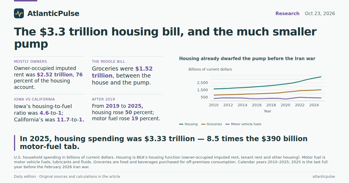 Editorial artwork: The $3.3 trillion housing bill, and the much smaller pump