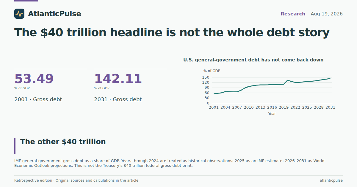 Editorial artwork: The $40 trillion headline is not the whole debt story