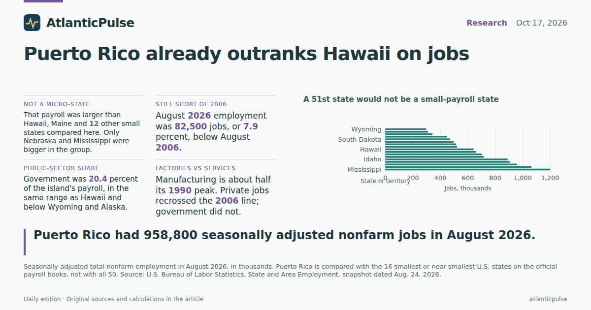 Editorial artwork: The 51st state already has a bigger payroll than Hawaii