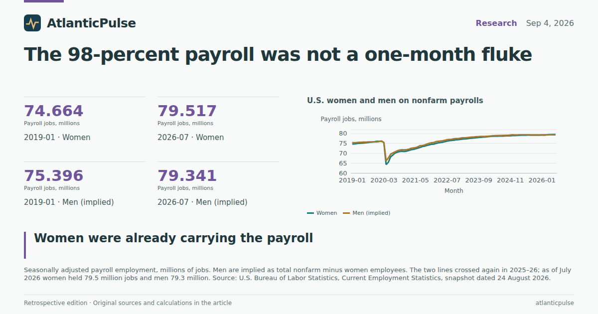 Editorial artwork: The 98-percent payroll was not a one-month fluke