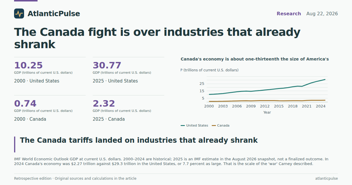 Editorial artwork: The Canada fight is over industries that already shrank