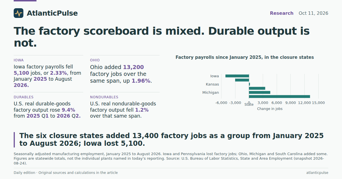 Editorial artwork: The factory boom, measured where the plants closed