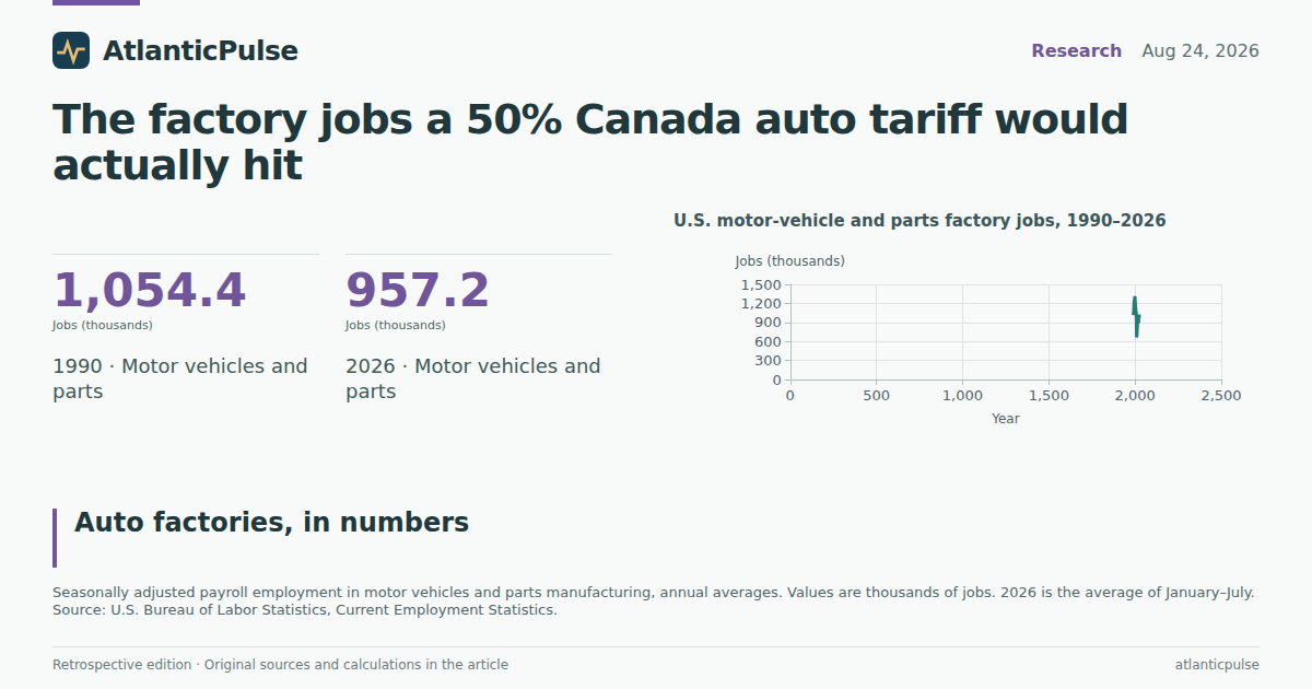 Editorial artwork: The factory jobs a 50% Canada auto tariff would actually hit