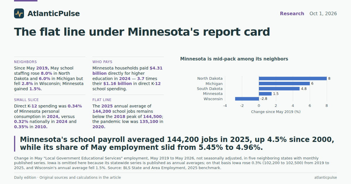 Editorial artwork: The Flat Line Under Minnesota's Report Card