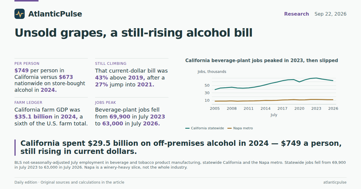 Editorial artwork: The grapes are unsold. The alcohol bill is not.