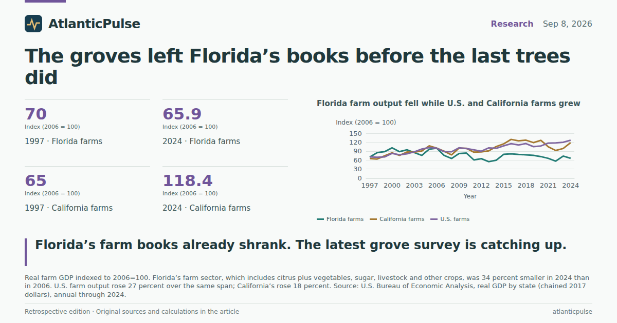 Editorial artwork: The groves left Florida’s books before the last trees did