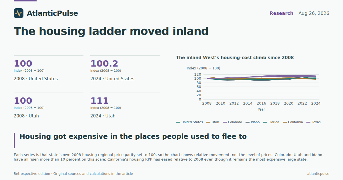 Editorial artwork: The housing ladder moved inland