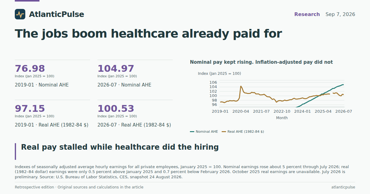 Editorial artwork: The jobs boom healthcare already paid for