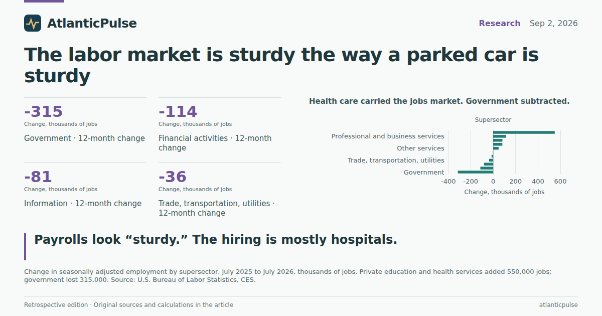 Editorial artwork: The labor market is sturdy the way a parked car is sturdy