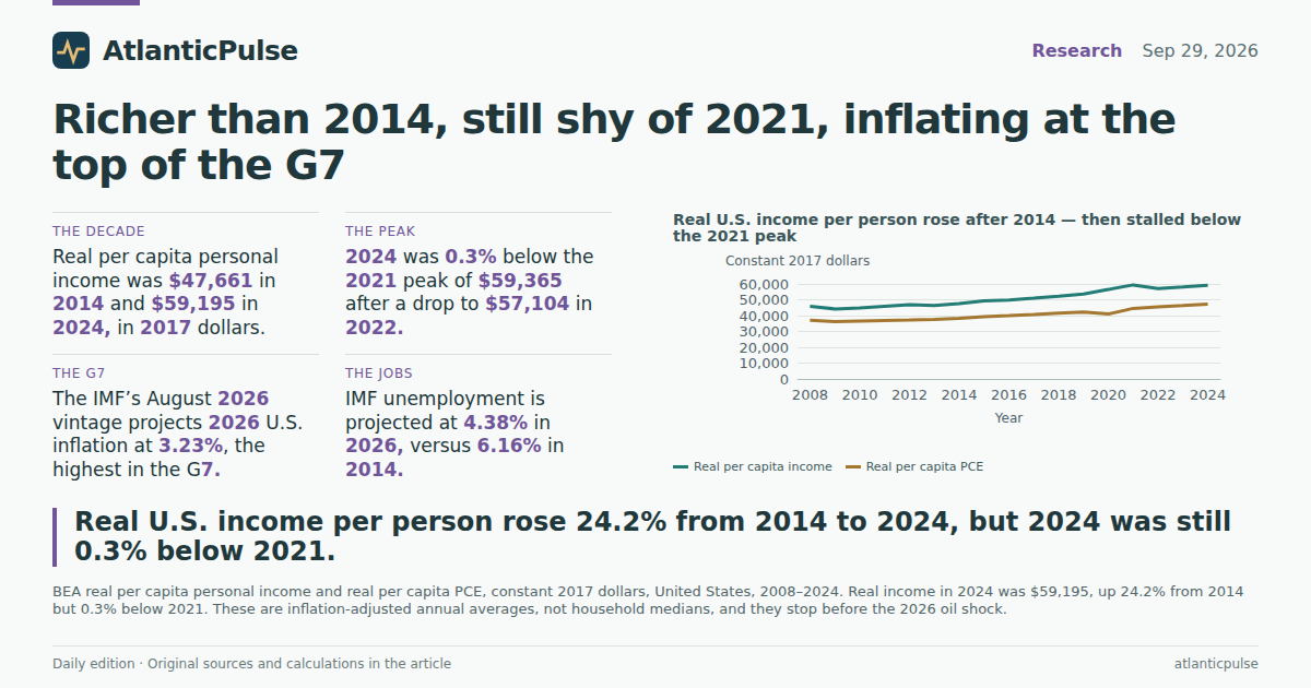 Editorial artwork: The last time confidence was this low, real incomes were a quarter smaller