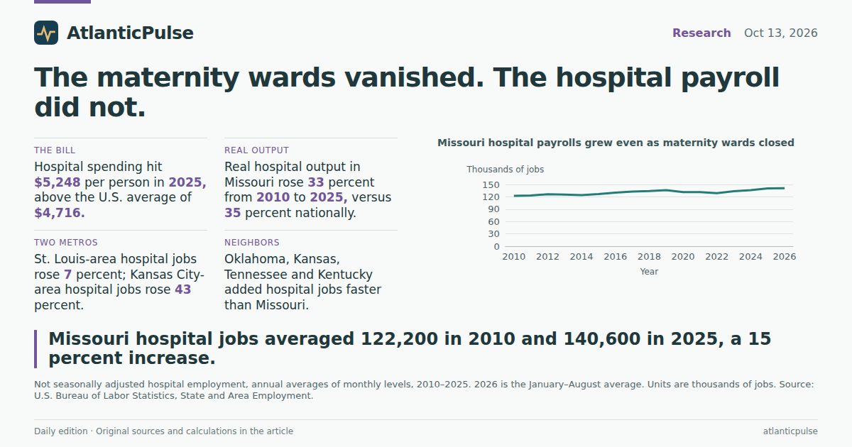 Editorial artwork: The maternity wards vanished. Missouri’s hospital payroll did not.