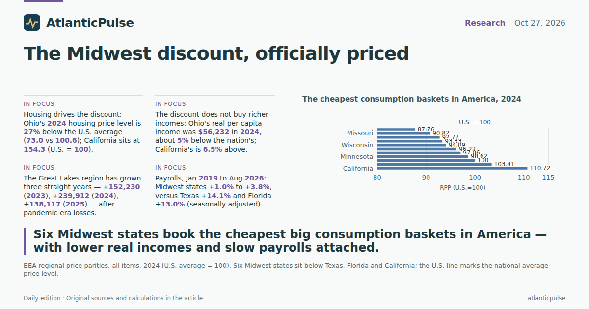 Editorial artwork: The Midwest discount, priced and tested