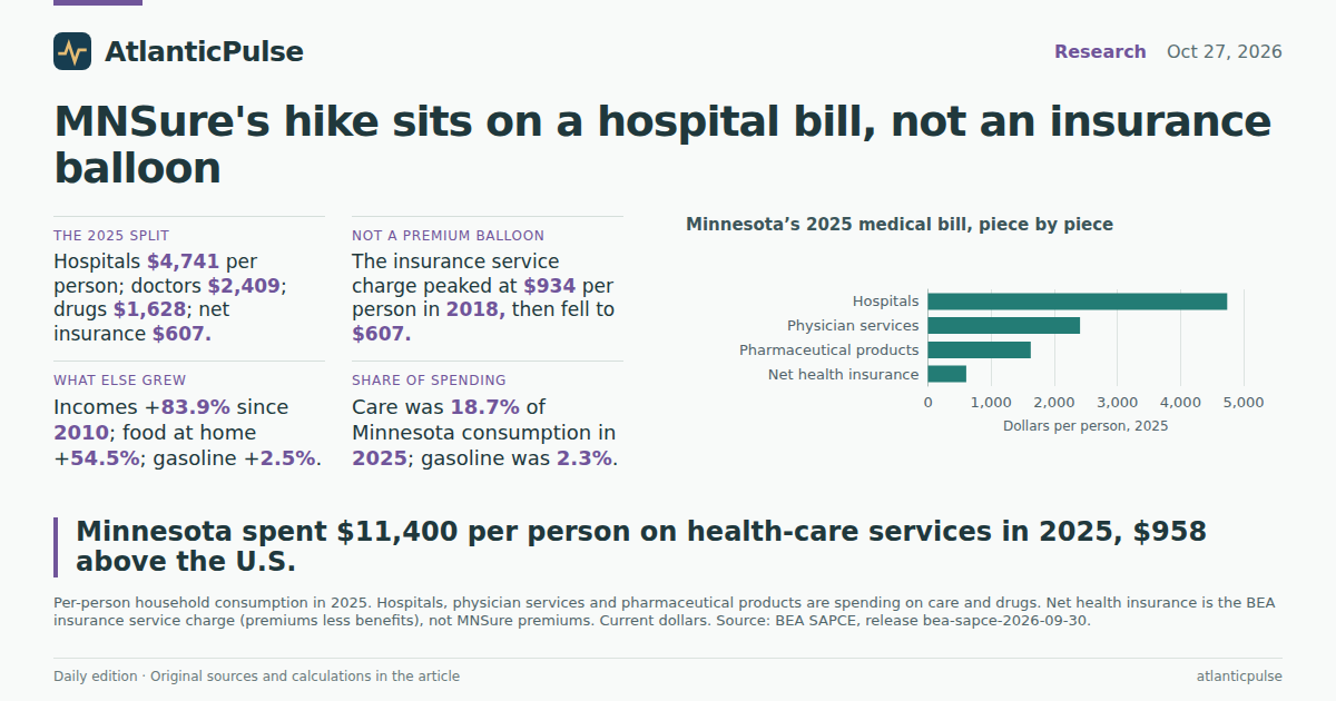 Editorial artwork: The MNSure hike lands on a hospital bill that already outran the pump