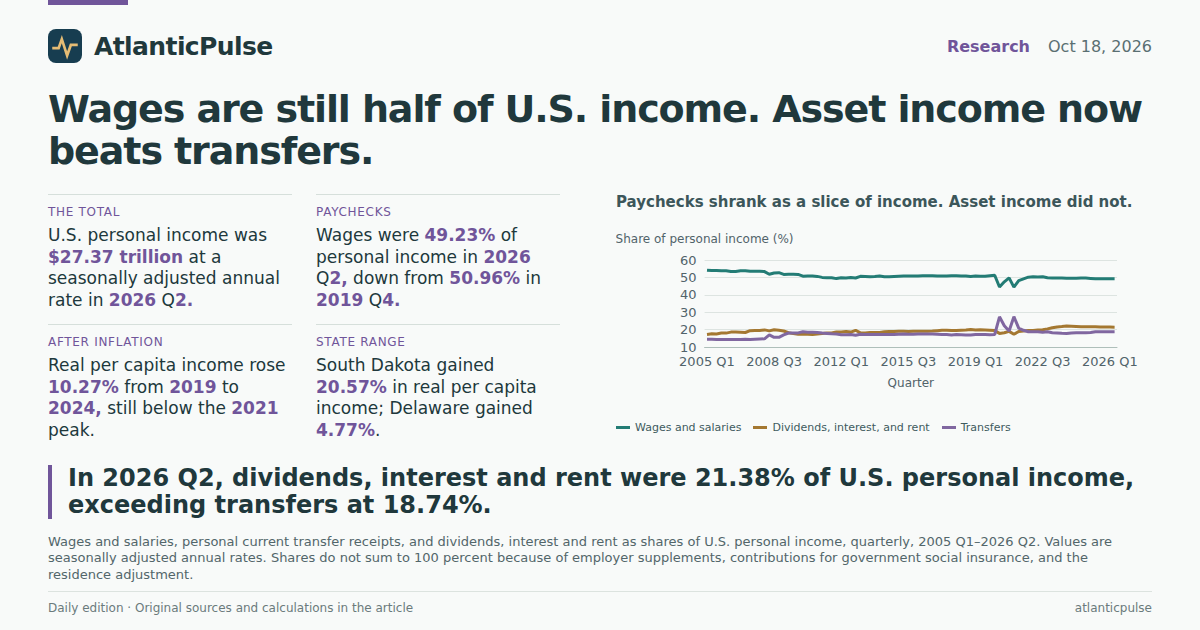 Editorial artwork: The paycheck is still most of the money. It is a smaller slice than it used to be.