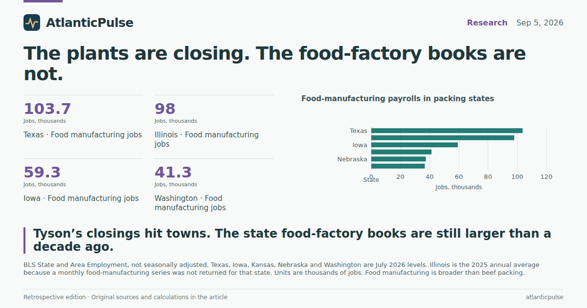 Editorial artwork: The plants are closing. The food-factory books are not.