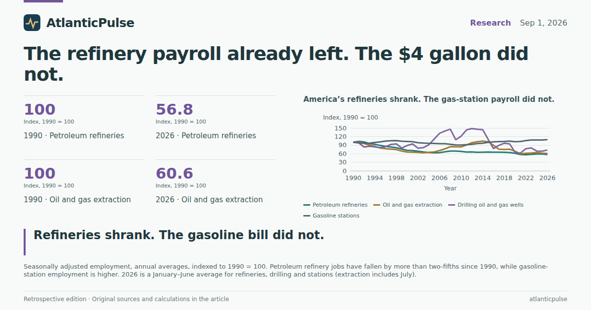 Editorial artwork: The refinery payroll already left. The $4 gallon did not.