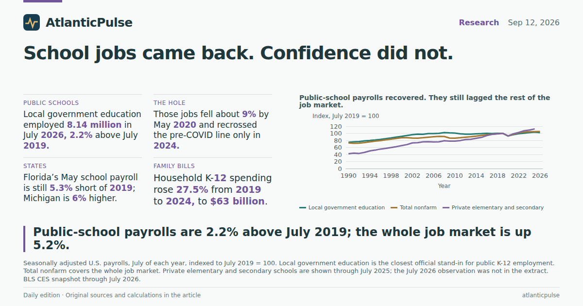 Editorial artwork: The school-confidence crash is not a missing-payroll mystery