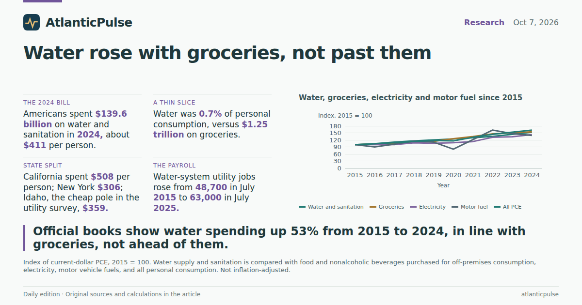Editorial artwork: The water bill grew. It did not outrun the grocery cart.