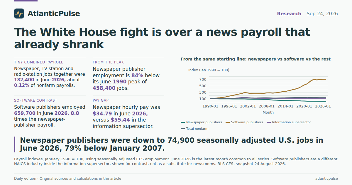 Editorial artwork: The White House fight is over a news payroll that already shrank