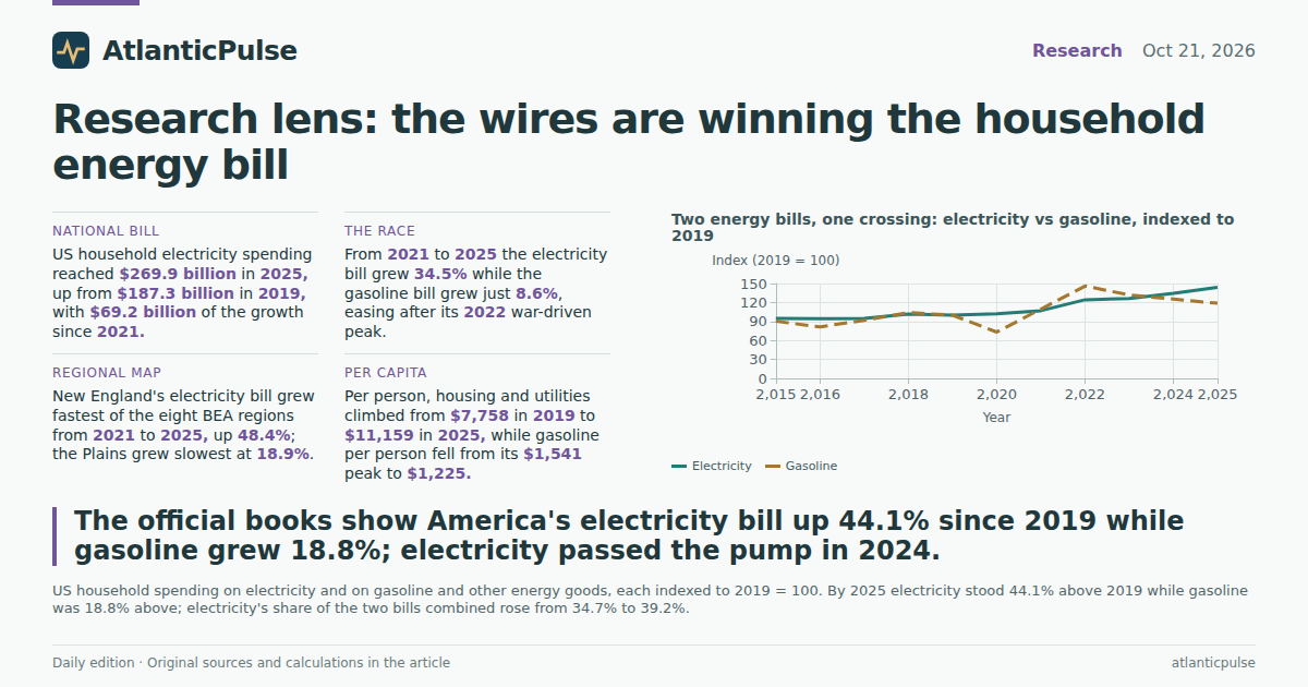 Editorial artwork: The Wires Are Winning: Electricity's Quiet Takeover of the American Energy Bill
