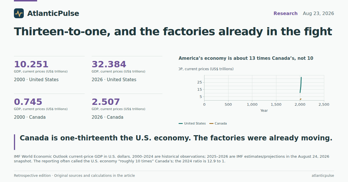 Editorial artwork: Thirteen-to-one, and the factories already in the fight