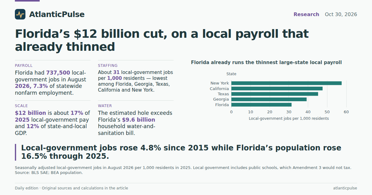 Editorial artwork: Twelve billion dollars, on a local payroll that already thinned