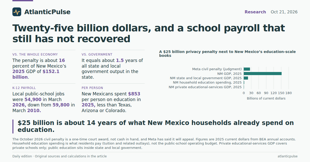 Editorial artwork: Twenty-five billion dollars, and a school payroll that still has not recovered