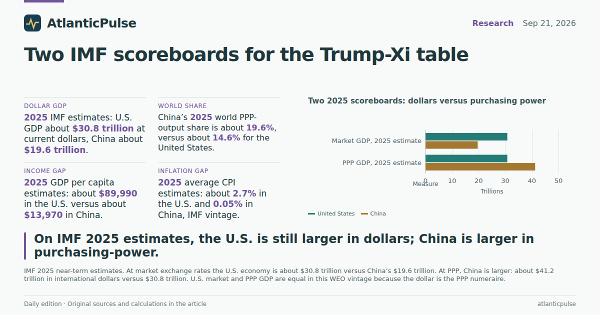 Editorial artwork: Two scoreboards for the Trump-Xi table