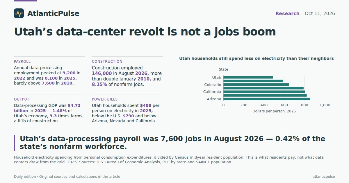 Editorial artwork: Utah’s data-center revolt is not a jobs boom
