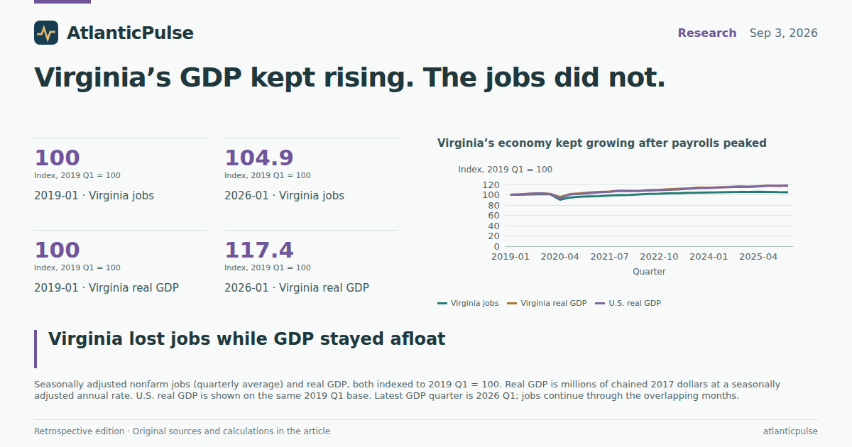 Editorial artwork: Virginia’s GDP kept rising. The jobs did not.