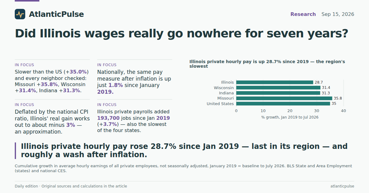 Editorial artwork: "Zero" Is a Rounded Thing: What Illinois' Pay Stubs Actually Say Since 2019