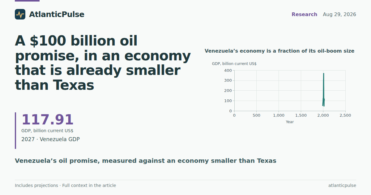 A $100 billion oil promise, in an economy that is already smaller than Texas