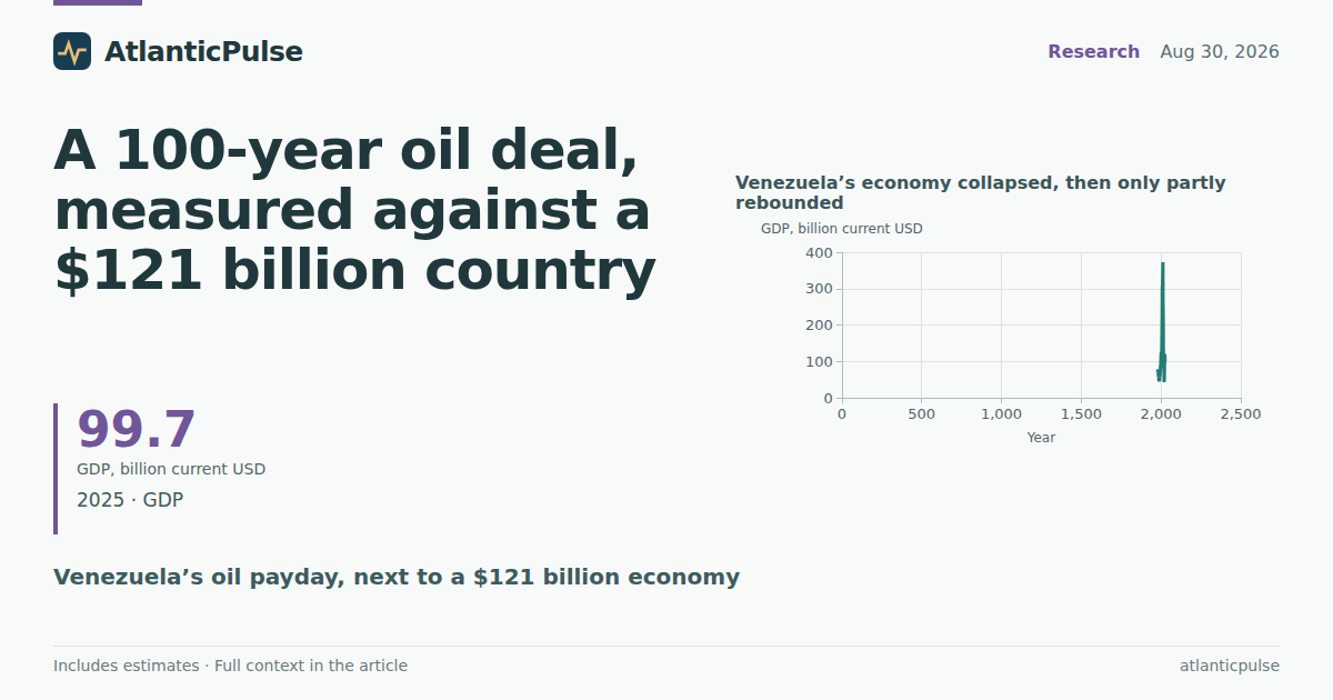 A 100-year oil deal, measured against a $121 billion country