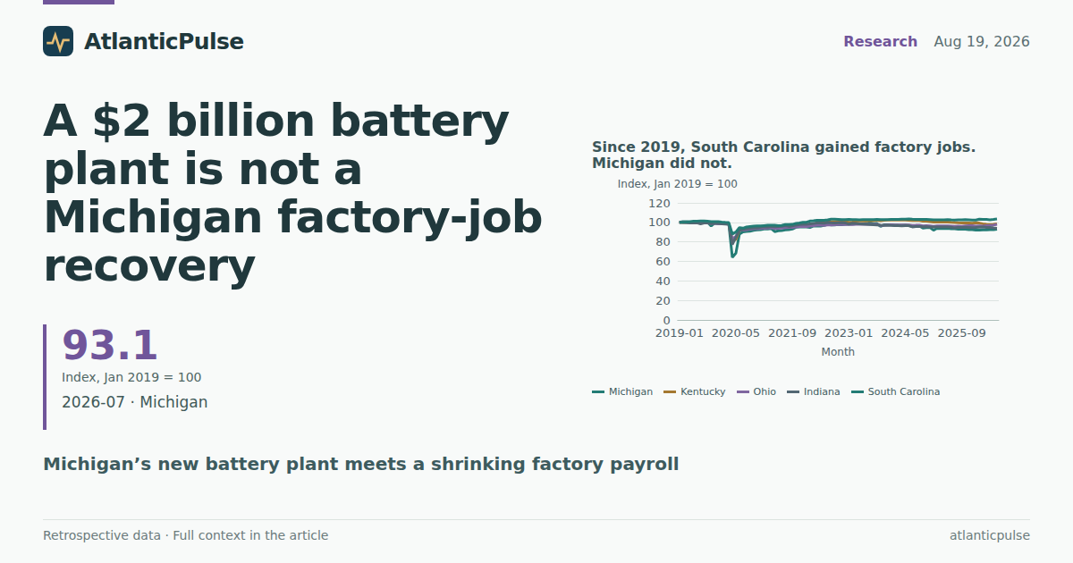 A $2 billion battery plant is not a Michigan factory-job recovery