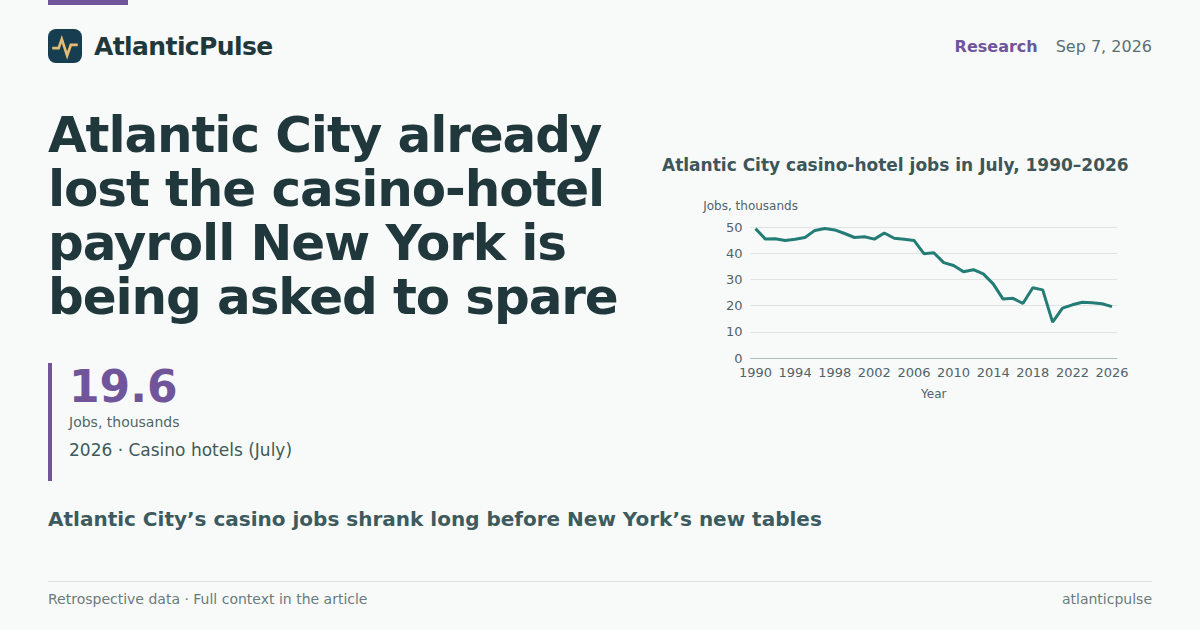 Atlantic City already lost the casino-hotel payroll New York is being asked to spare