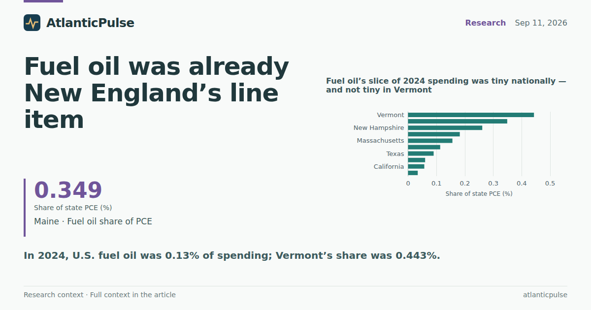 Heating oil was already a New England problem. $6 diesel makes it a winter one.