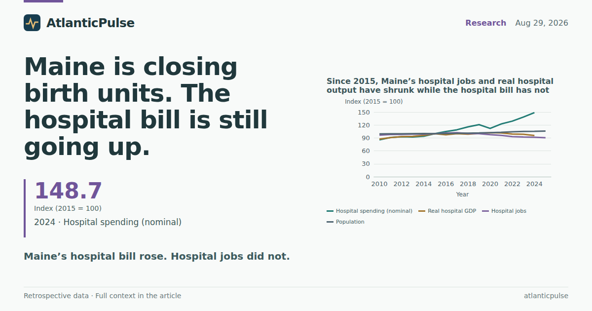 Maine is closing birth units. The hospital bill is still going up.