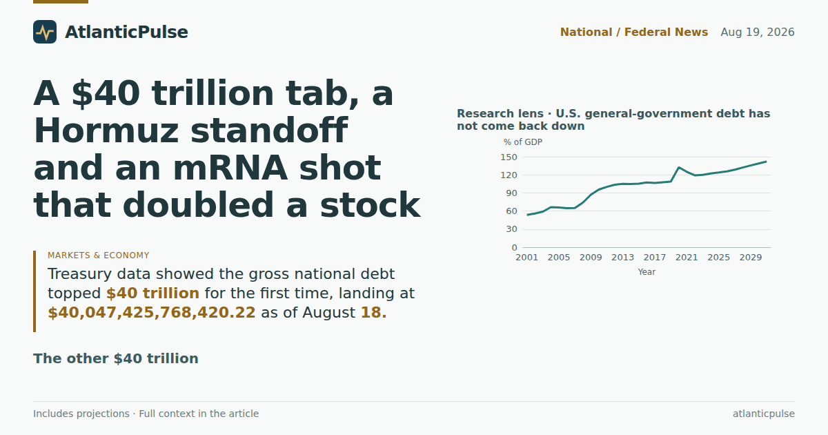 A $40 trillion tab, a Hormuz standoff and an mRNA shot that doubled a stock