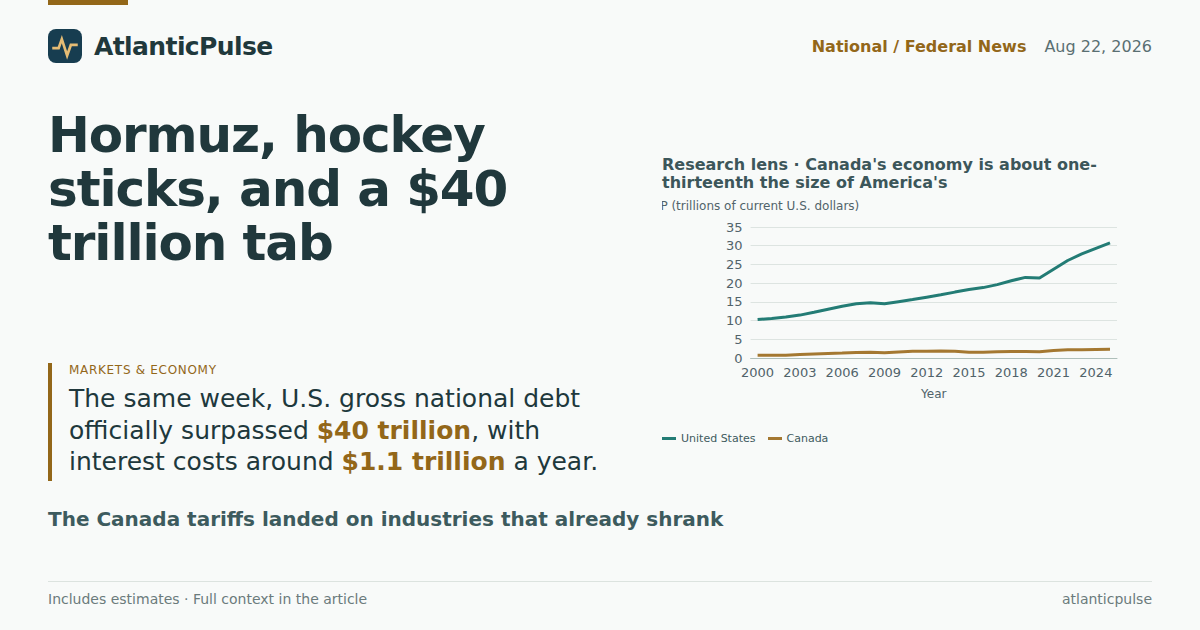 Hormuz, hockey sticks, and a $40 trillion tab