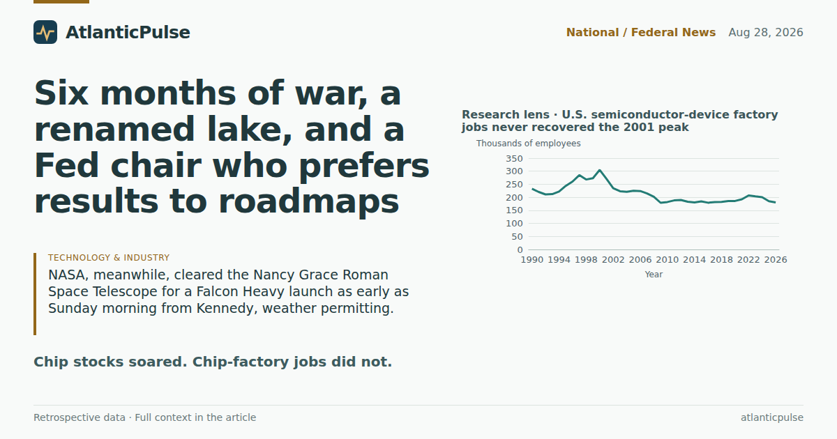 Six months of war, a renamed lake, and a Fed chair who prefers results to roadmaps