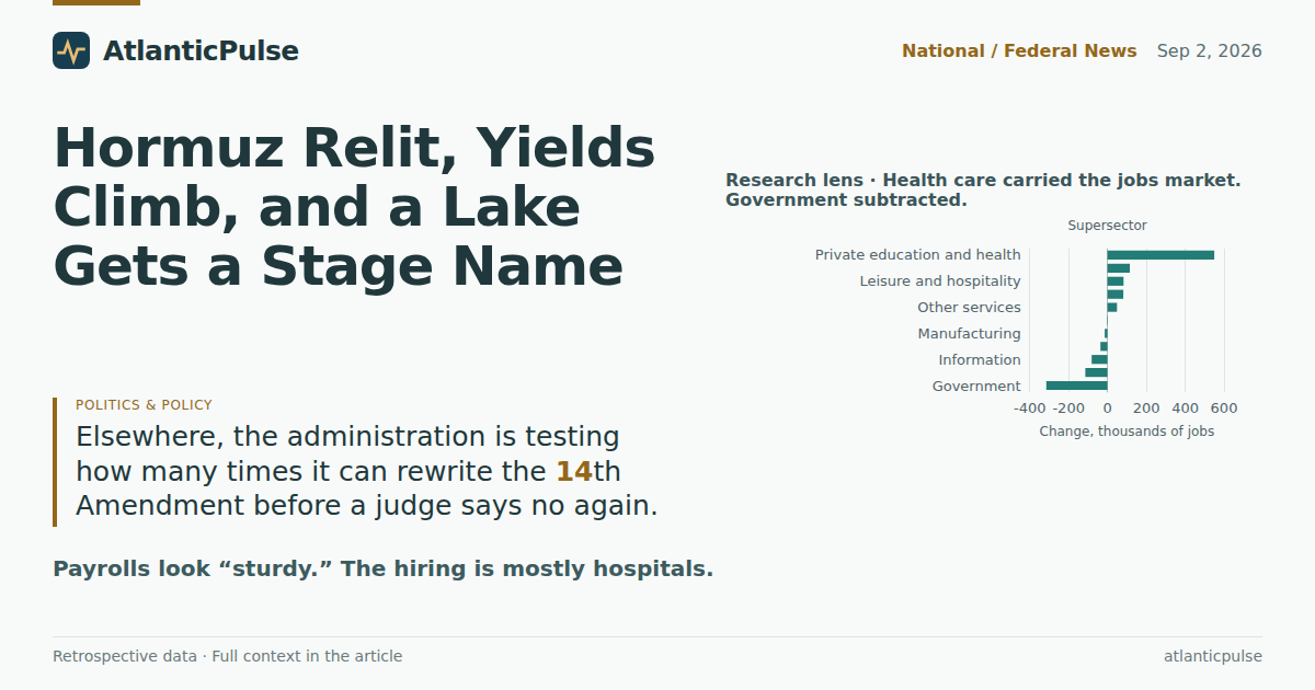 Hormuz Relit, Yields Climb, and a Lake Gets a Stage Name