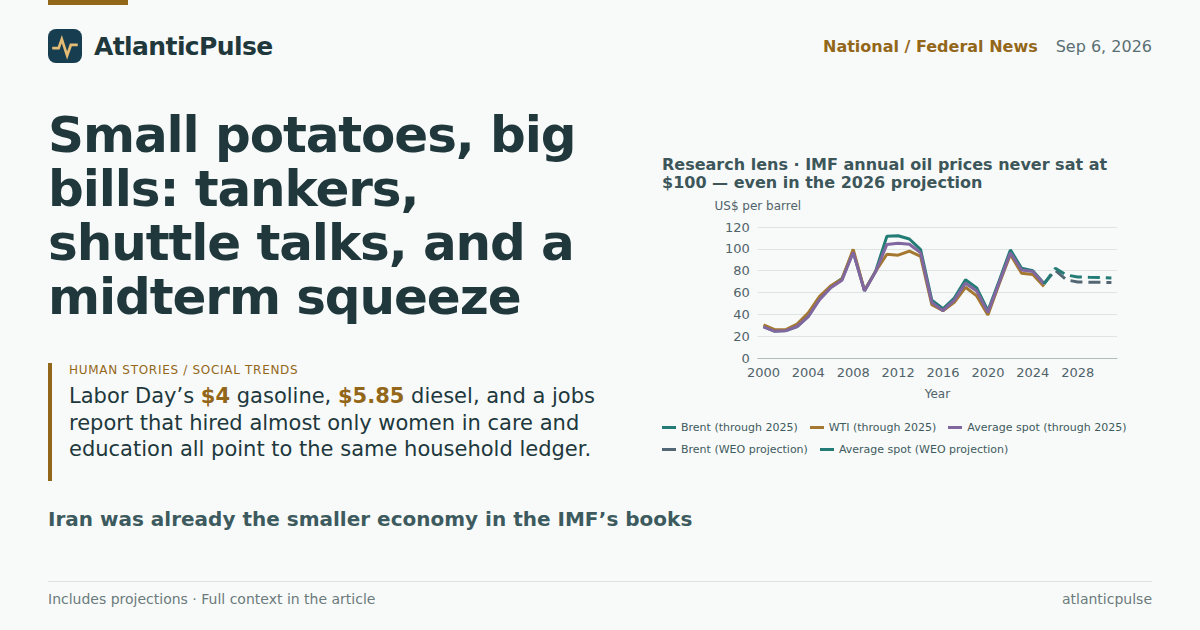 Small potatoes, big bills: tankers, shuttle talks, and a midterm squeeze
