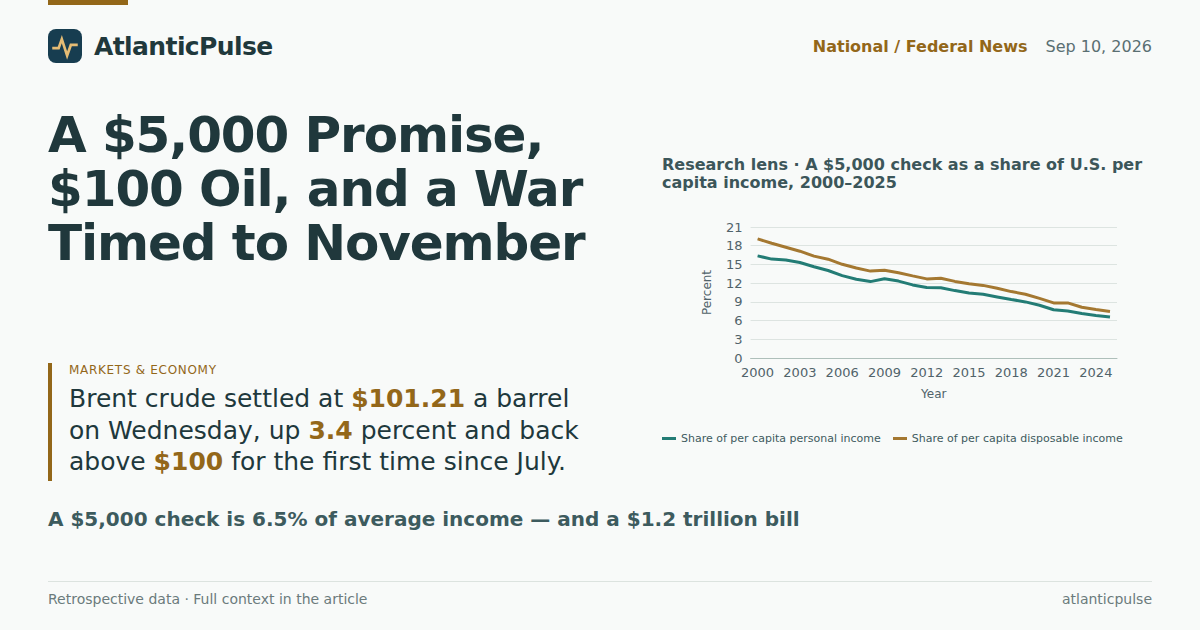 A $5,000 Promise, $100 Oil, and a War Timed to November