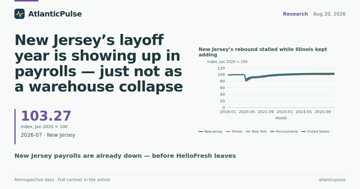 New Jersey’s layoff year is showing up in payrolls — just not as a warehouse collapse