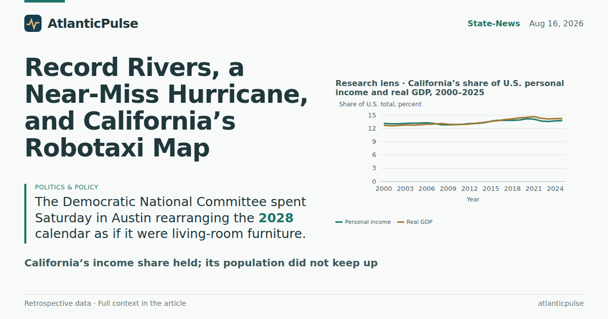 Record Rivers, a Near-Miss Hurricane, and California’s Robotaxi Map