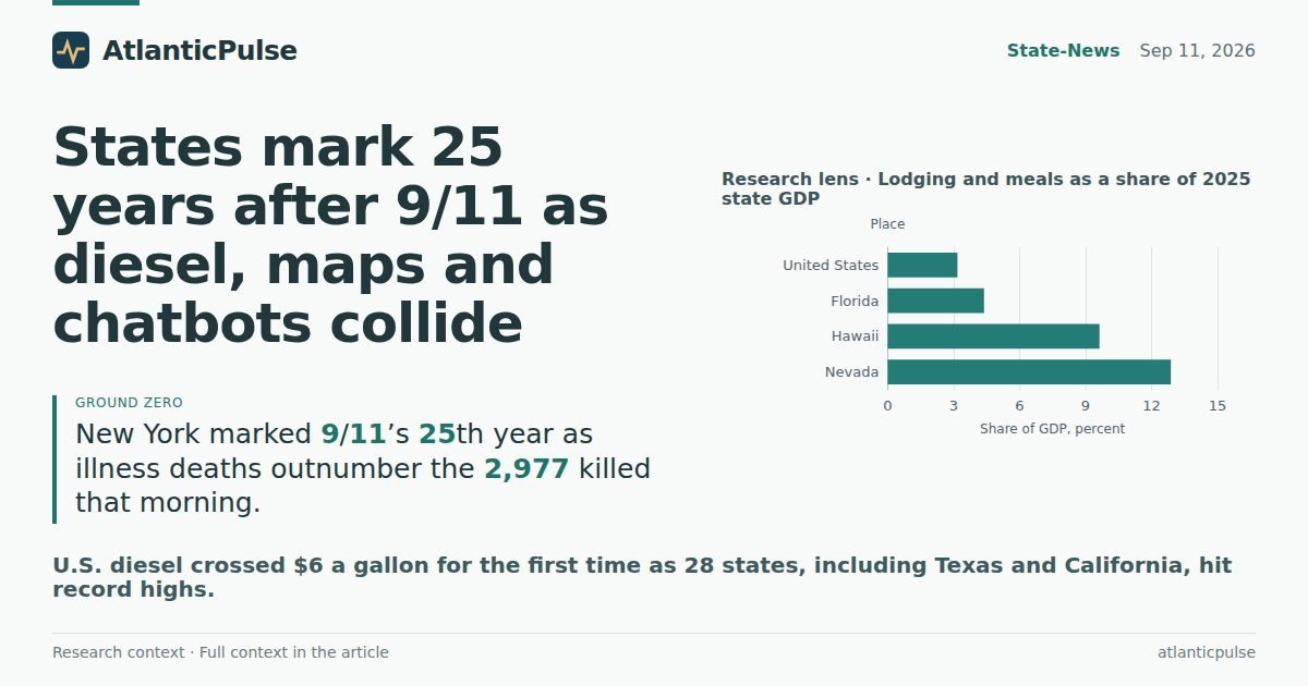 States mark 25 years after 9/11 as diesel, maps and chatbots collide