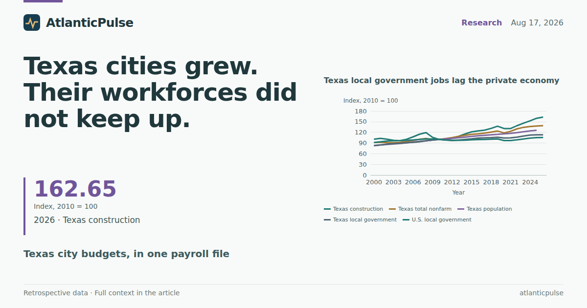 Texas cities grew. Their workforces did not keep up.