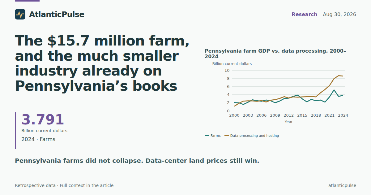 The $15.7 million farm, and the much smaller industry already on Pennsylvania’s books